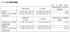 上海機場上半年凈利潤27億元，非航收入占62.9%-海運費在線查詢
