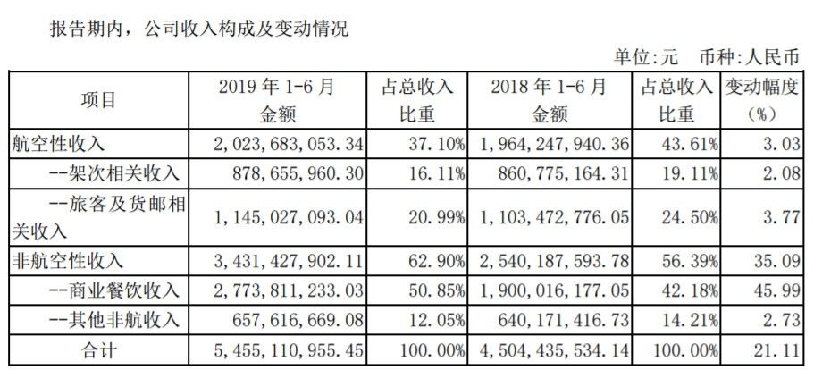 公告截圖