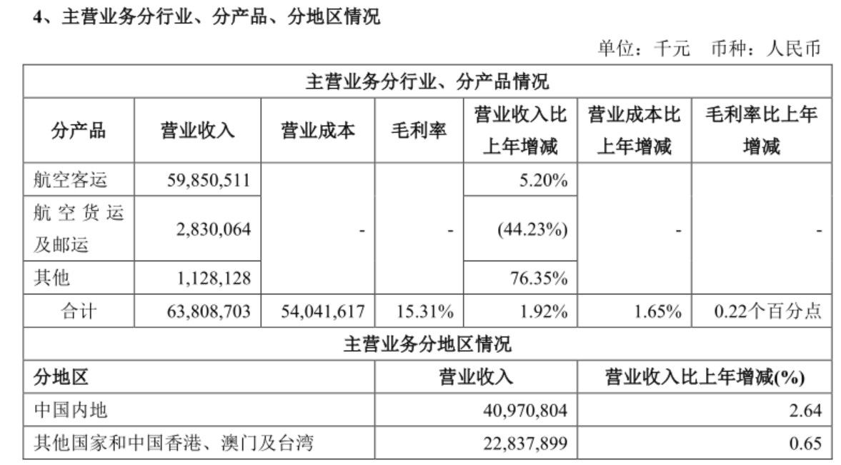 國航發(fā)布上半年報 計劃明年引進(jìn)3架ARJ21-迪拜空運
