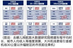大興機(jī)場(chǎng)運(yùn)營(yíng)航線公布 到底哪些人會(huì)去大興飛？-阿聯(lián)酋的國(guó)際快遞