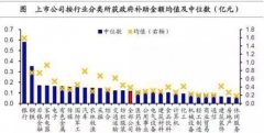 為什么航空公司就不能有補貼？-澳大利亞國際快遞