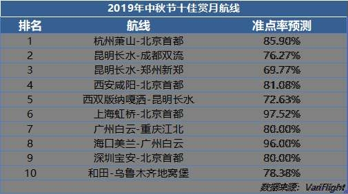 來源：飛常準