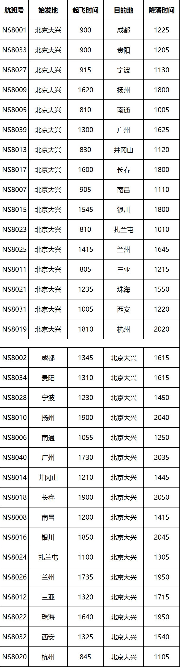 河北航空計劃新增32個航班 首批投入大興機場運行-空運價格查詢