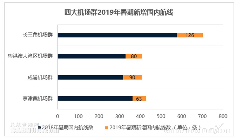 民航暑運報告：臺風“利奇馬”攪局 暑期旅客出行需求仍很旺盛國際快遞價格
