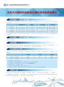 北京大興國際機場線票價方案正式啟用 最低10元-非洲國際空運