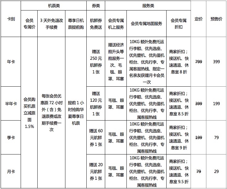 華夏航空推付費(fèi)會(huì)員制 航司與旅客可雙贏-沙特的空運(yùn)價(jià)格