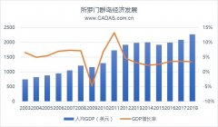 所羅門決定與中國建交 中太航空市場或加新動力-國際物流查詢
