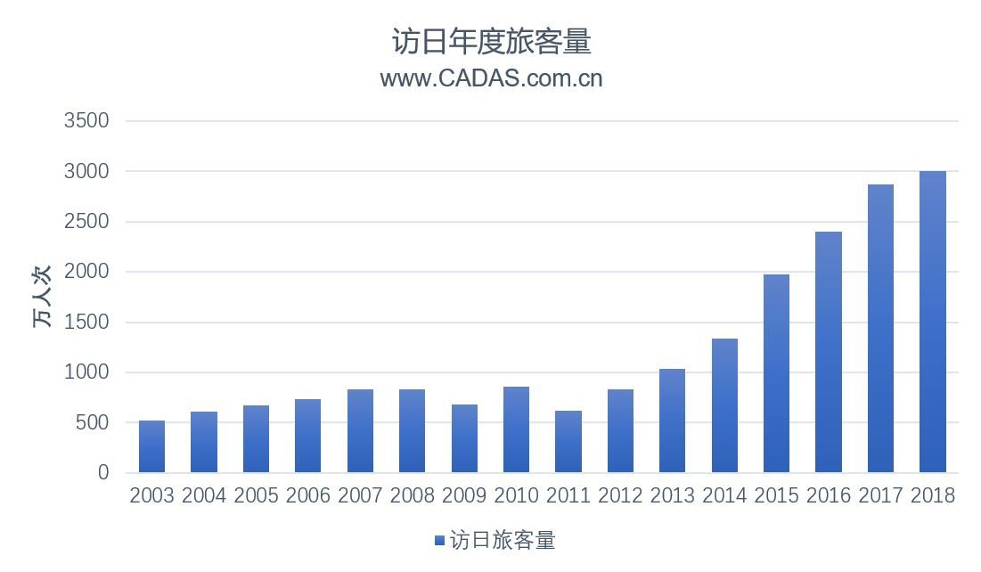 CADAS：在中日運(yùn)力大幅增長背景下的市場觀察-澳洲國際空運(yùn)
