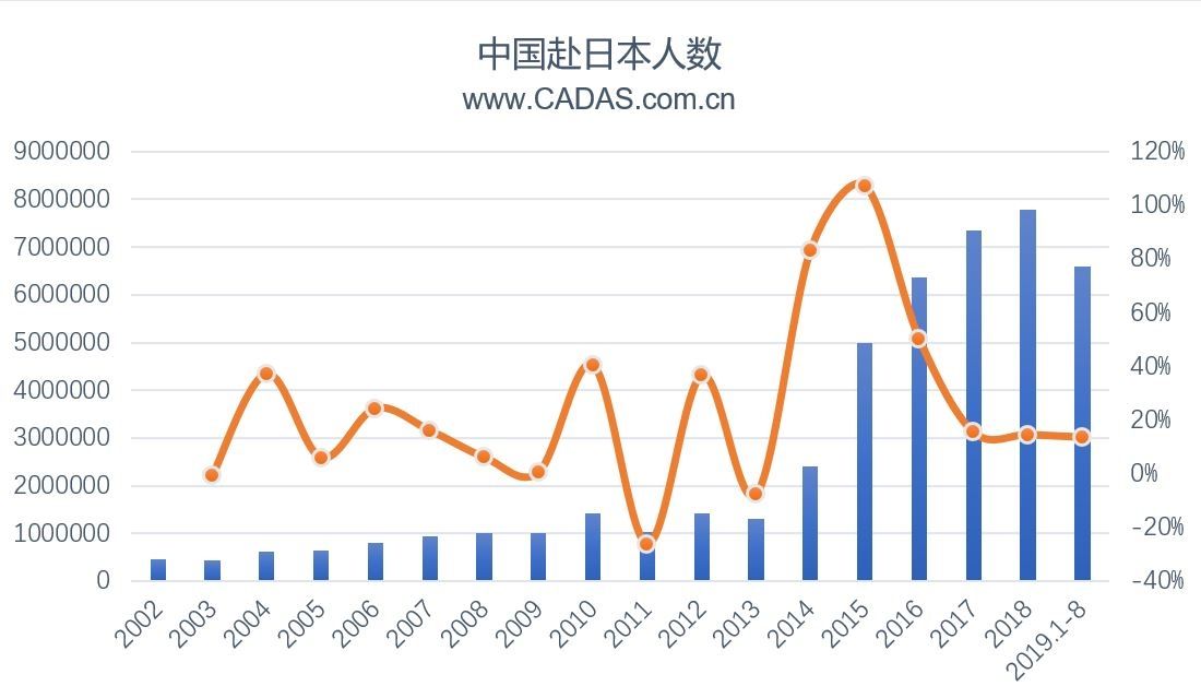 CADAS：在中日運(yùn)力大幅增長背景下的市場觀察-澳洲國際空運(yùn)