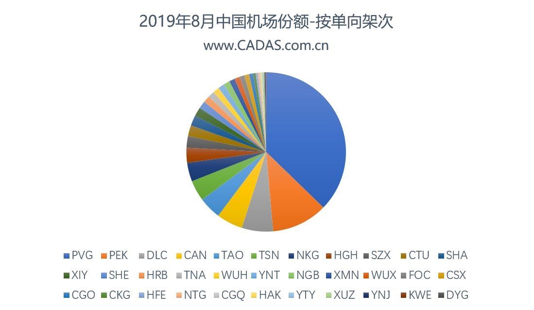 CADAS：在中日運(yùn)力大幅增長背景下的市場觀察-澳洲國際空運(yùn)