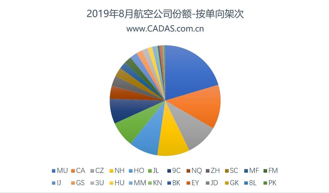 CADAS：在中日運(yùn)力大幅增長背景下的市場觀察-澳洲國際空運(yùn)
