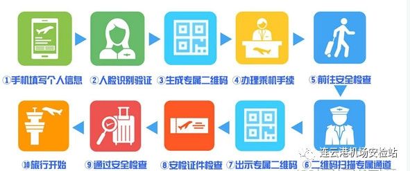 連云港機(jī)場啟用“民航臨時(shí)乘機(jī)證明”系統(tǒng)-空運(yùn)價(jià)格查詢