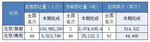 北京為什么需要兩個(gè)機(jī)場(chǎng)？-哈薩克斯坦的空運(yùn)