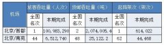 北京為什么需要兩個機場？-哈薩克斯坦的空運