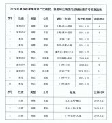 民航局：新增及注銷國內(nèi)航線經(jīng)營許可通告-寧波海運(yùn)