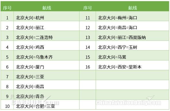 首都航空供圖