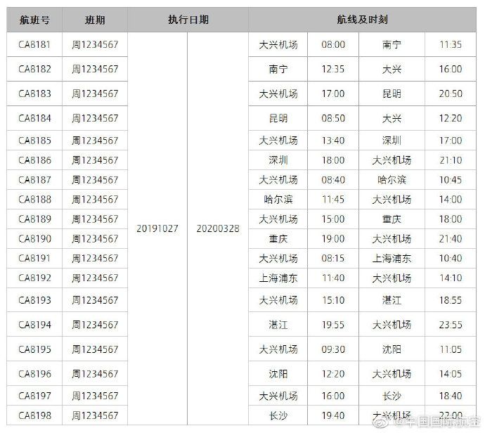 誰將首家從大興機場開航？ 首批航線網(wǎng)絡(luò)公布-香港空運公司