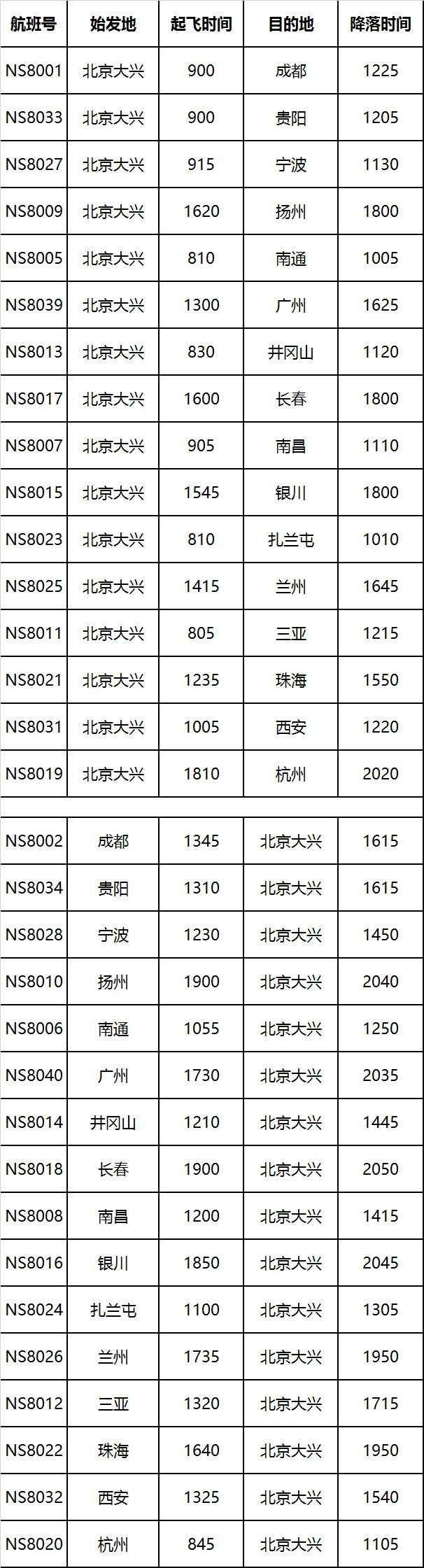 誰將首家從大興機場開航？ 首批航線網(wǎng)絡(luò)公布-香港空運公司