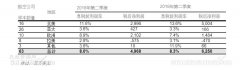 國際航協(xié)：8月全球航企股價環(huán)比下跌近五個百分點-海運訂艙