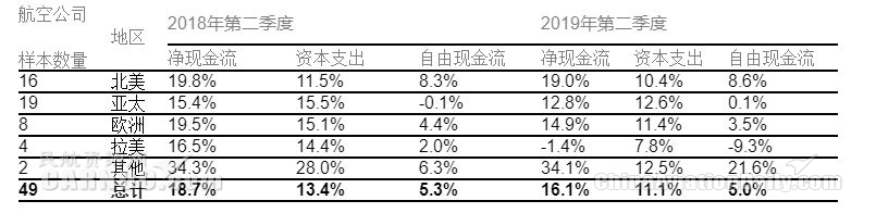 國(guó)際航協(xié)：8月全球航企股價(jià)環(huán)比下跌近五個(gè)百分點(diǎn)-海運(yùn)訂艙