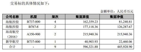 45億！海航控股再賣9架飛機-日本空運