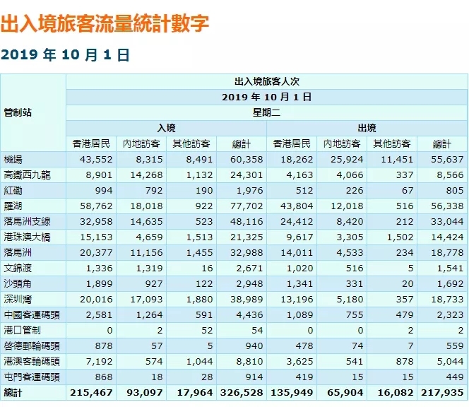 “十一”黃金周首日，香港旅游遇冷澳門火熱-國際海運(yùn)費(fèi)查詢