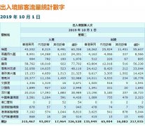 船期查詢|“十一”黃金周首日，香港旅游遇冷澳門火熱-國際海