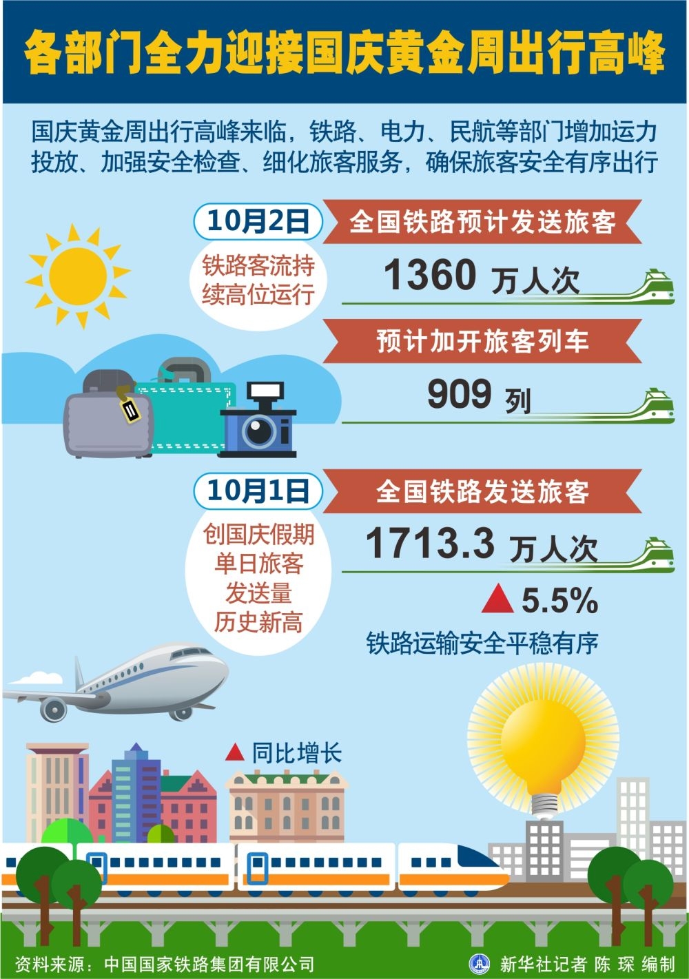 各部門全力迎接國慶黃金周出行高峰-廣州出口空運價格