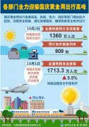 各部門全力迎接國(guó)慶黃金周出行高峰-廣州出口空運(yùn)價(jià)格