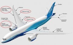 FAA發(fā)布適航指令:需排查787冬季運(yùn)行時的安全隱患-廣州空運(yùn)價格