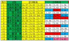 [新浪彩票]足彩19137期冷熱指數(shù)：阿爾巴冷意十足-阿曼的空運