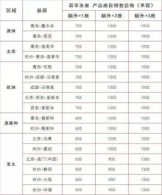 首都航空10月27日全面轉(zhuǎn)場(chǎng)至大興機(jī)場(chǎng)并推出多條特惠航線-深圳出口國際快遞