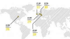 國際快遞訂艙國際樞紐機場連通性大排名：香港位列第十