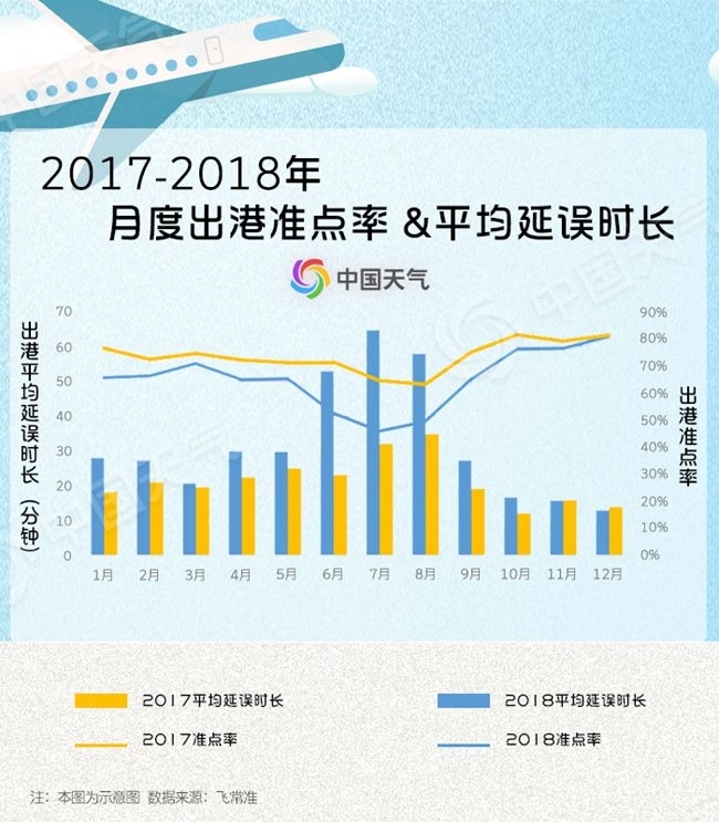 烏克蘭航空全國民航將進(jìn)入2019冬航季 秋冬季飛機最怕啥天氣