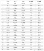 廣州國際快遞首批13條航線將轉(zhuǎn)場至大興運營 南航邁入雙樞紐時代（附圖）