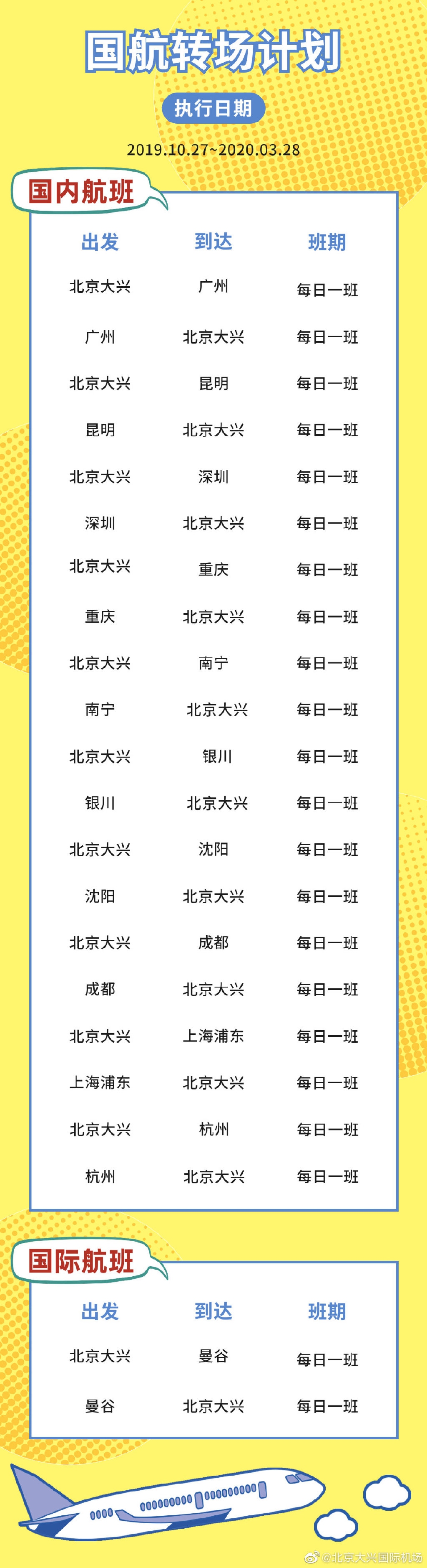 空運(yùn)港口27日國(guó)航正式進(jìn)駐大興機(jī)場(chǎng) 每日?qǐng)?zhí)行22架次航班