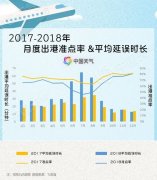 國際空運跟蹤查詢?nèi)珖窈綄⑦M入2019冬航季 秋冬季飛機最怕啥天氣（附圖）