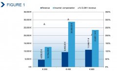 紐約國際空運歐洲支線航空協(xié)會反思EU261對行業(yè)帶來的影響