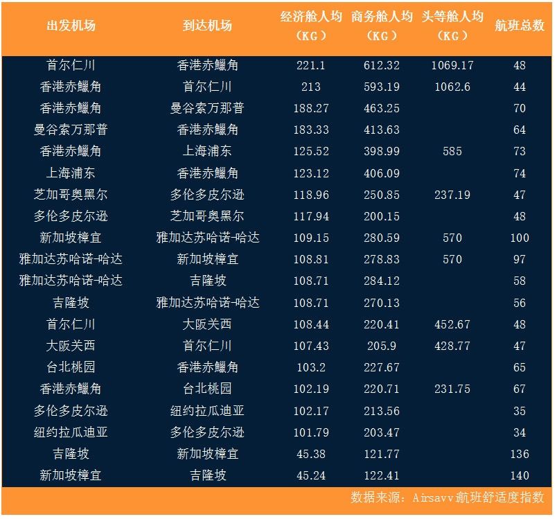 空運公司歐洲空運-全球航空出行碳排放分析報告：低成本航司可能更環(huán)保