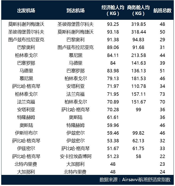空運公司歐洲空運-全球航空出行碳排放分析報告：低成本航司可能更環(huán)保
