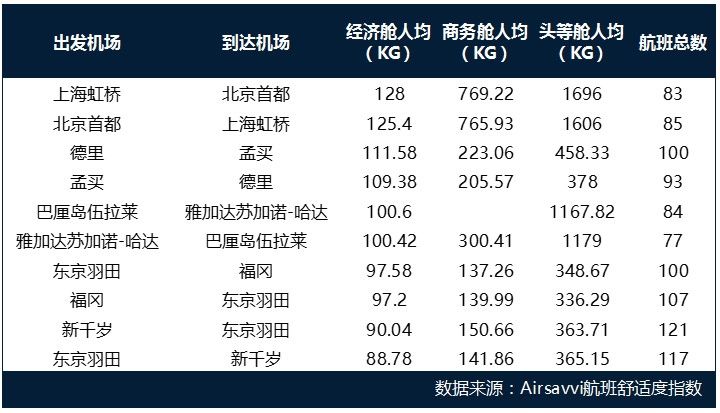 空運公司歐洲空運-全球航空出行碳排放分析報告：低成本航司可能更環(huán)保