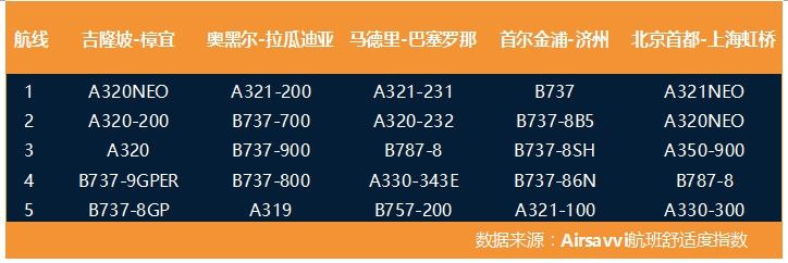 空運公司歐洲空運-全球航空出行碳排放分析報告：低成本航司可能更環(huán)保