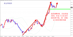 沙特阿拉伯的空運(yùn)-王楊：黃金震蕩多空通吃，下周方向選擇低多看漲！