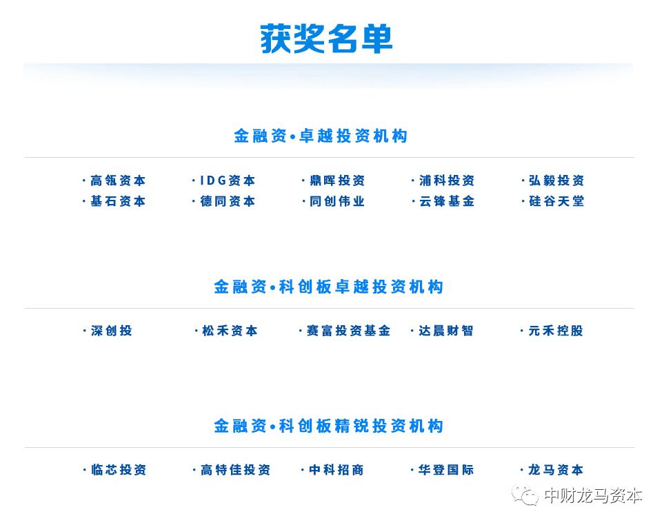龍馬資本榮獲上海證券報(bào)科創(chuàng)板精銳投資機(jī)構(gòu)獎(jiǎng)