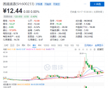 非洲國(guó)際國(guó)際快遞-圓通“雙十一”困局：?jiǎn)T工不忿離職收入逼近虧損線 阿里系