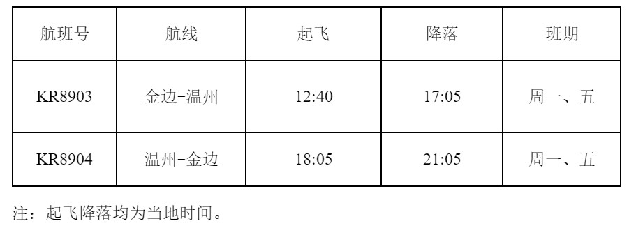 海運費-11月8日，柬埔寨航空將開通金邊=溫州定期直飛航線（附圖）