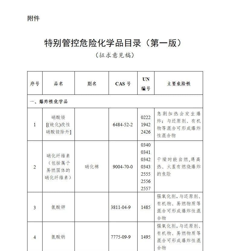 農(nóng)化行業(yè)注意：國(guó)家將特別管控這20類化學(xué)品