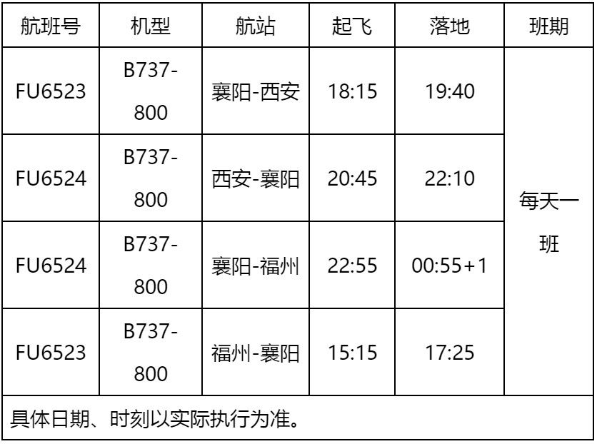 歐洲國際空運(yùn)-福州航空新開襄陽=西安、襄陽=福州航線（附圖）