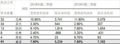 阿聯(lián)酋的國(guó)際快遞-全球航企股價(jià)止跌回彈 9月份股價(jià)環(huán)比上漲3.6%
