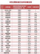 以色列的空運(yùn)-9月郵政業(yè)處理消費(fèi)者申訴2.7萬(wàn)余件 百世快遞滿意率墊底
